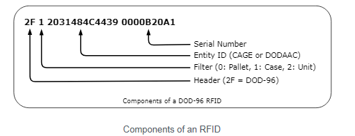 RFID-Components